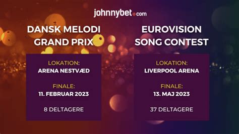Melodi Grand Prix Odds .